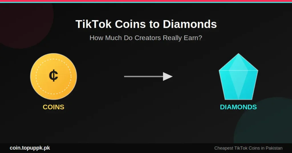 tiktok-coins-to-diamonds
